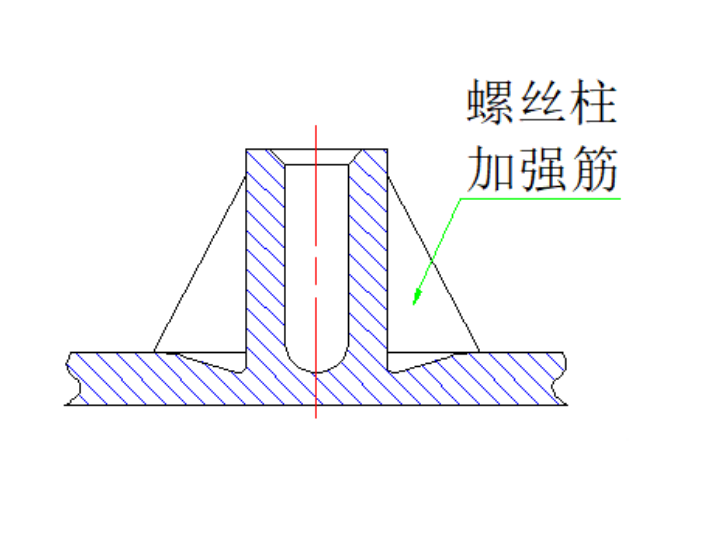 塑料件加固设计增强筋——第二章